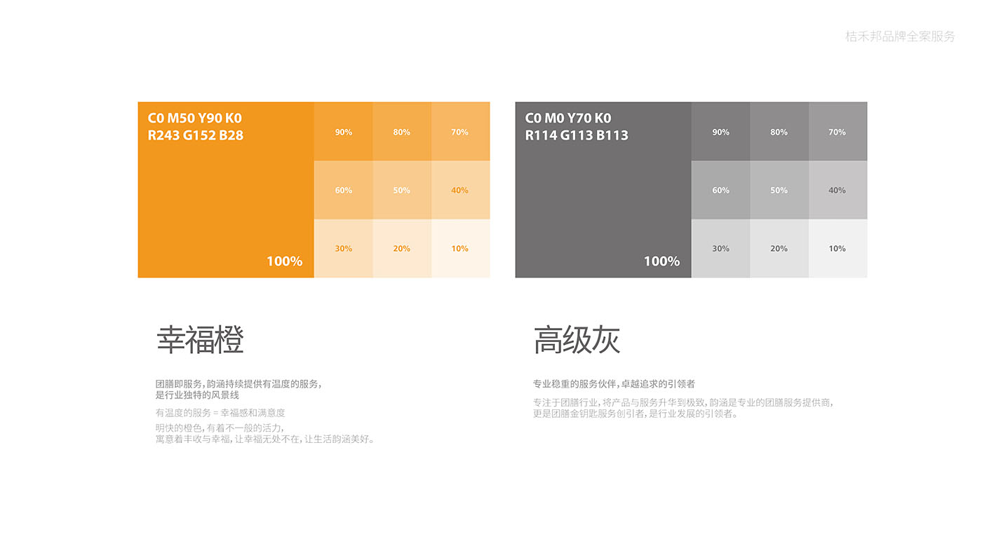 韵涵餐饮集团品牌战略全案策划插图4