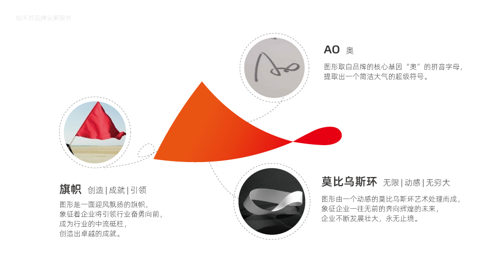 卓越奥创建筑工程品牌全案策划插图1