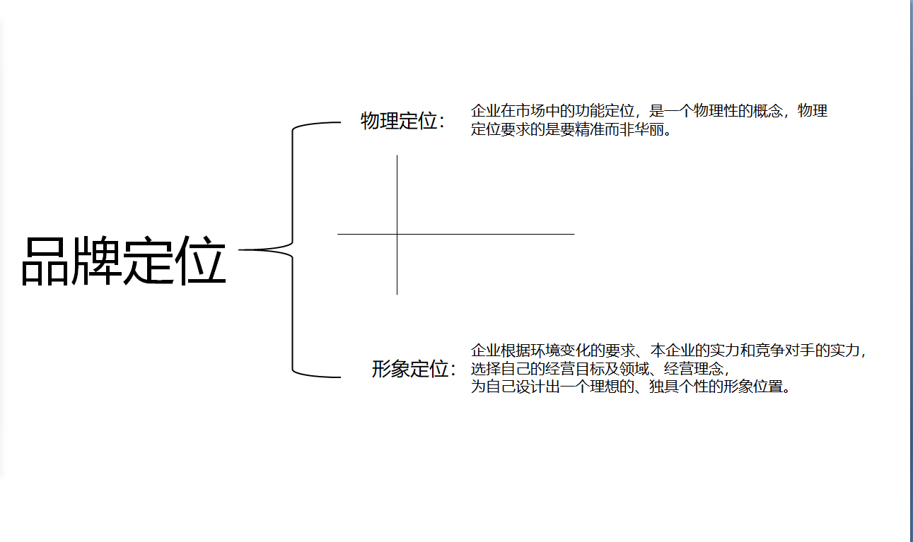 祺璨科技品牌战略策划与传播建设插图1