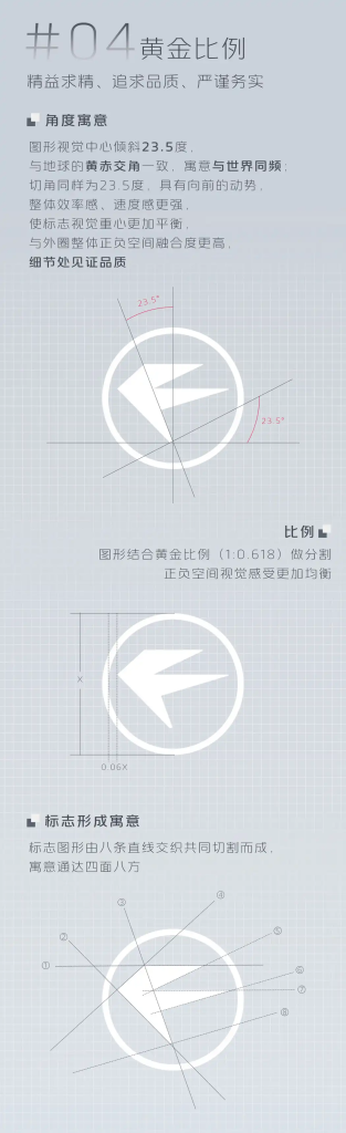 焕新出发：时代汽车发布雨燕新LOGO，开启品牌新纪元插图5