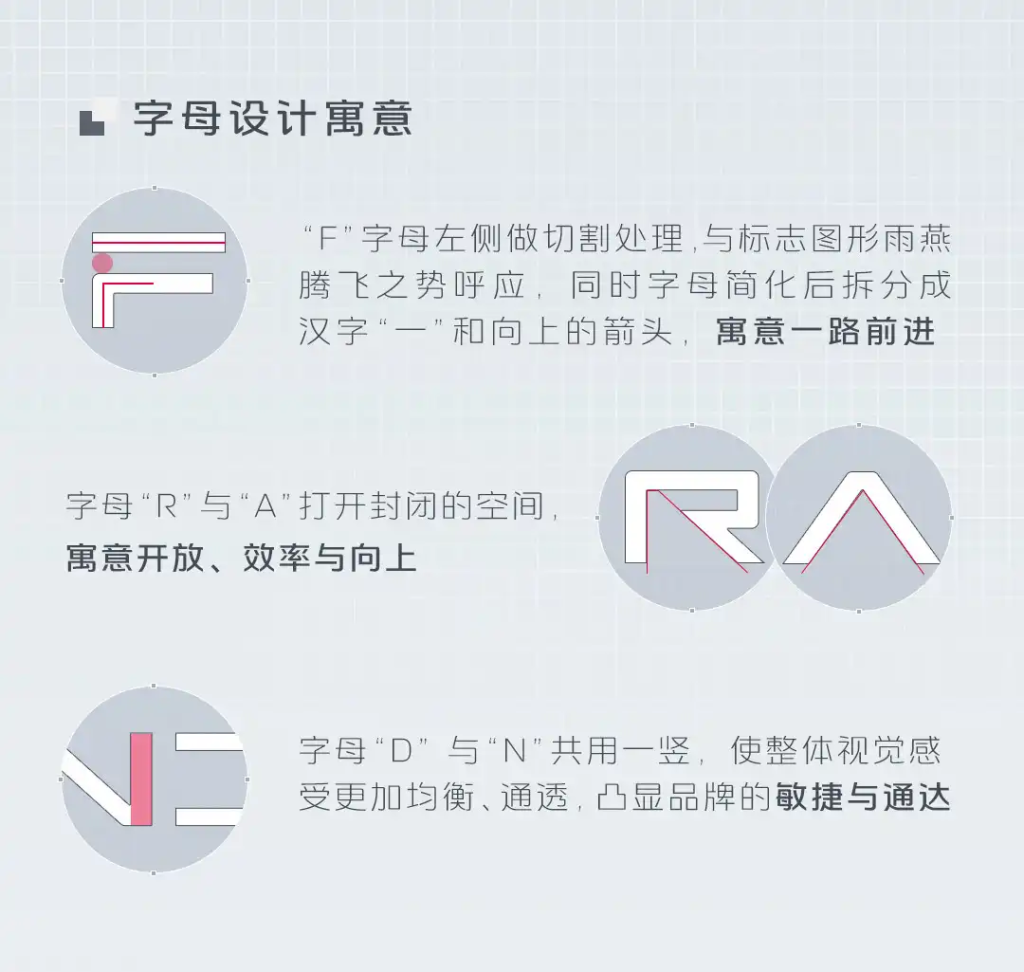 焕新出发：时代汽车发布雨燕新LOGO，开启品牌新纪元插图7